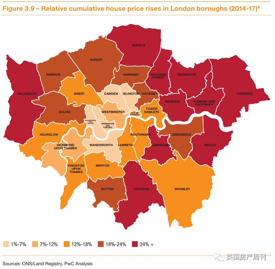 近期伦敦住宅市场发生了结构性变化,增幅趋势向外围区域转移