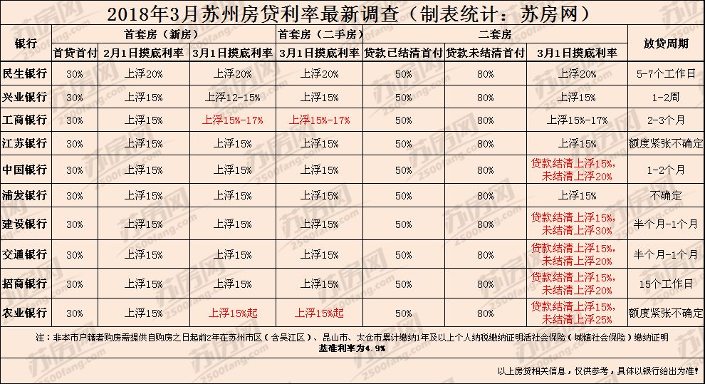 苏州 房屋抵押 贷款_贷款诈骗房屋抵押䅁例_房屋抵押能贷款多久