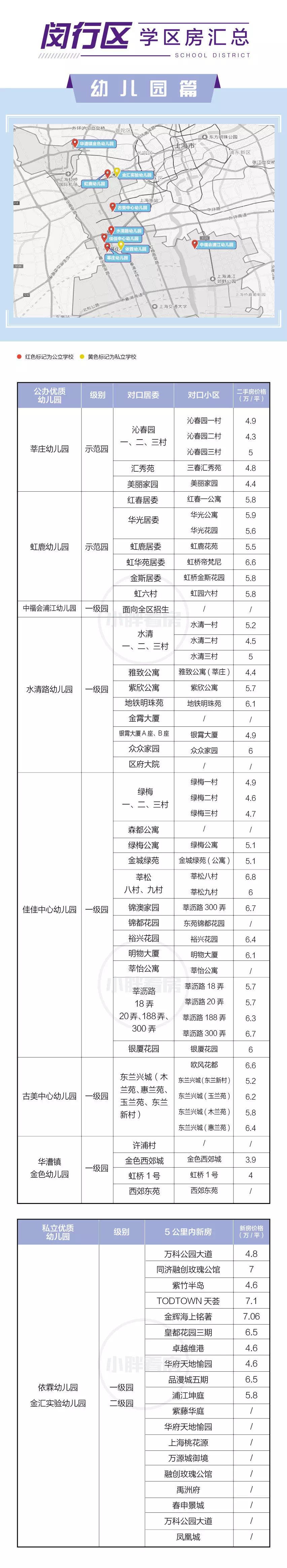 2018年上海学区房价格透视大汇总——闵行区