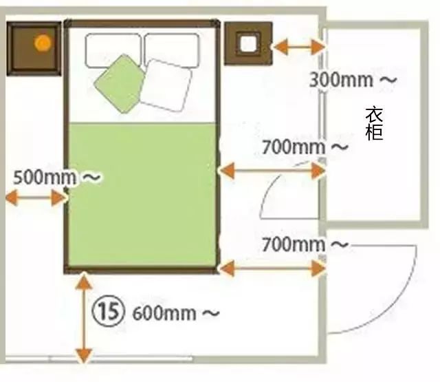 地产好声音 装修是个坑  卧室中的主体就是床,所以卧室中的人体工程