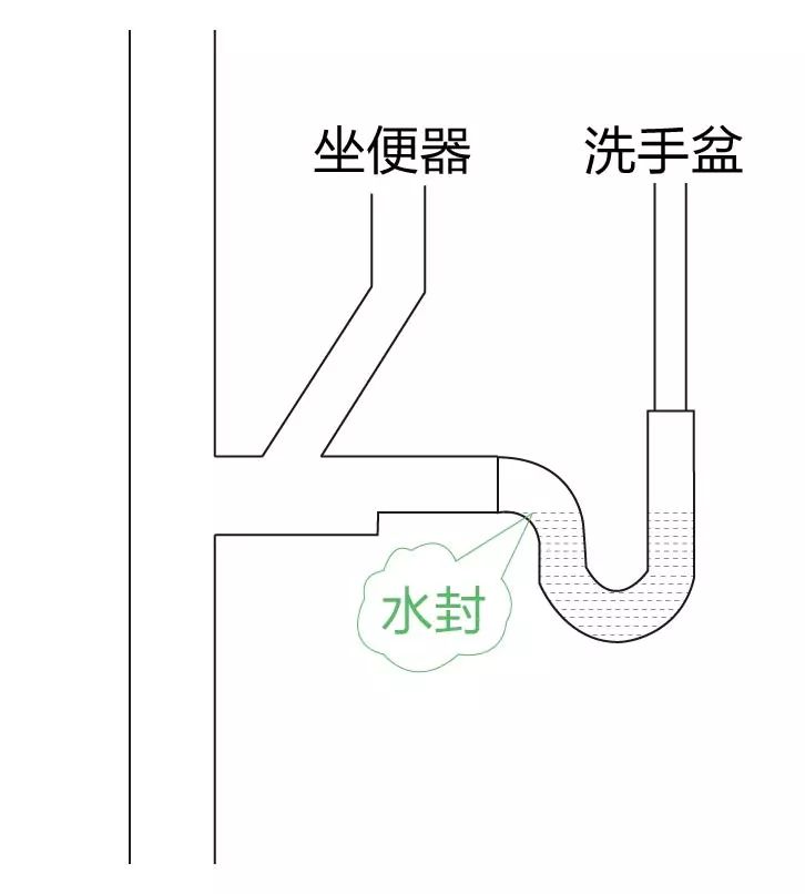 装修不注意这问题连朋友都不敢去你家