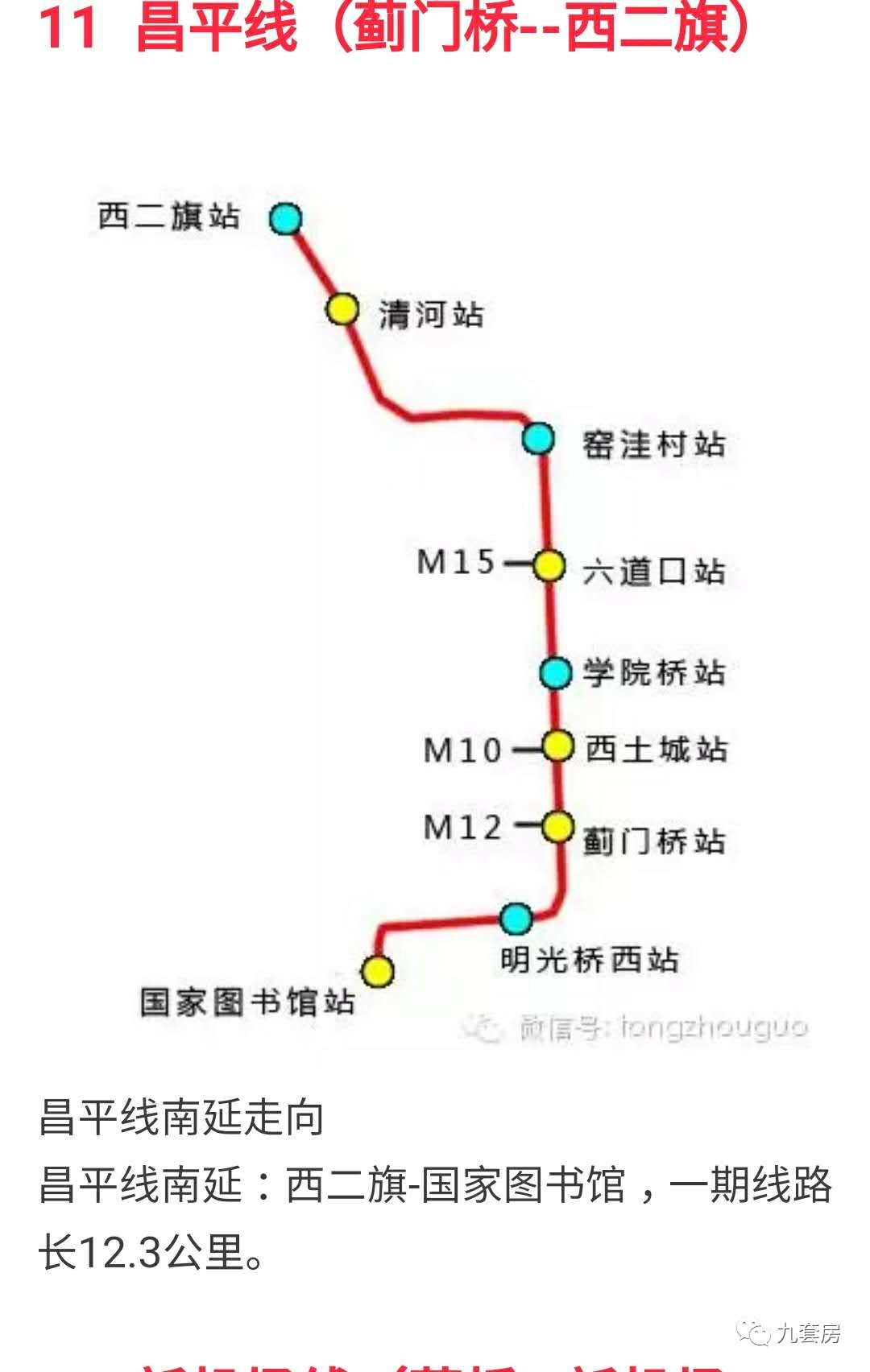 十一,昌平线南延