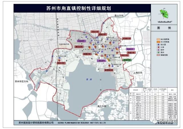 吴中区甪直镇规划公示!