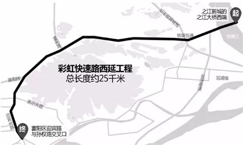 名称:彩虹快速路西延工程; ◆ 作用:从富阳城区到转塘,滨江最快只