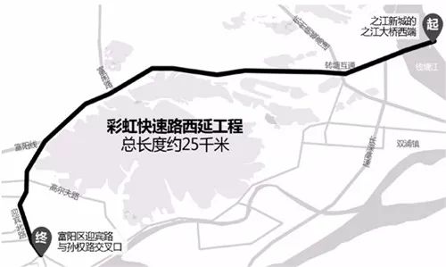 地产好声音 达人地产观  ◆ 名称:彩虹快速路西延工程; ◆ 作用:从