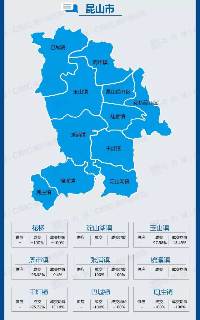 太仓商品住宅共成交1.61万㎡,环比下跌11.