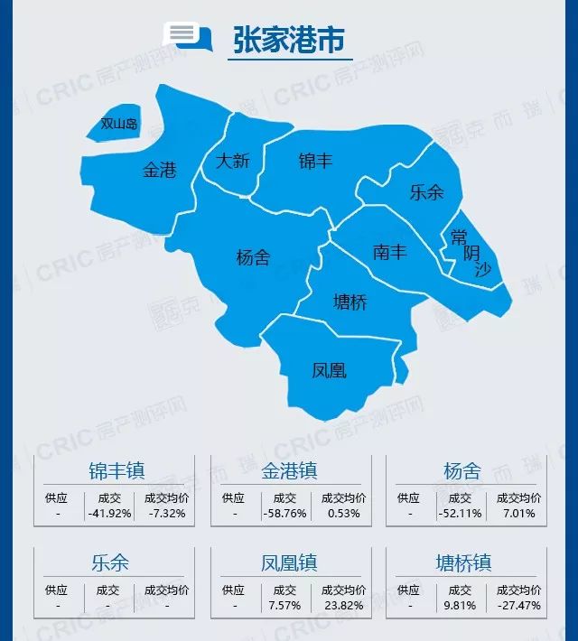 【苏州六区四县市楼市周报】"内冷外热",苏州六区域供需两淡,太仓昆山