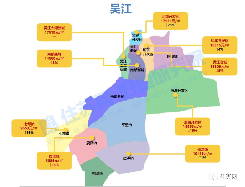【苏州新房周刊】供应上升,3月楼市"微暖"(附各板块房价地图)