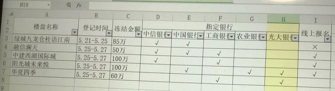 心疼刚需!杭州有银行利率上浮50%,幸好公积金贷款"重出江湖"了