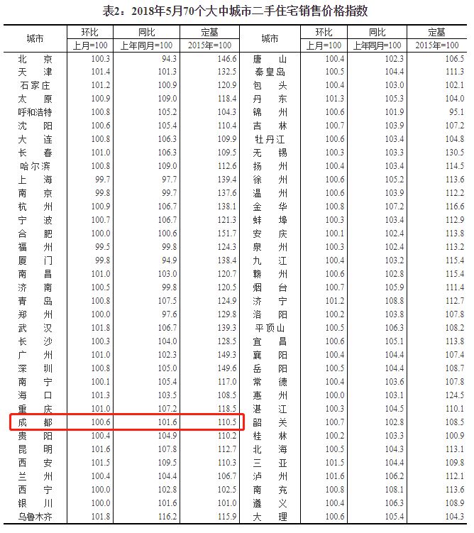国家统计局城市司高级统计师刘建伟解读