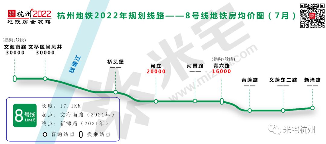 大江东的"命脉",杭州8号线地铁房置业攻略