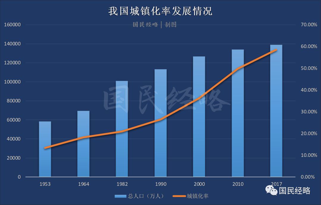 地产好声音 达人地产观 一是农村人口向城镇人口转移.