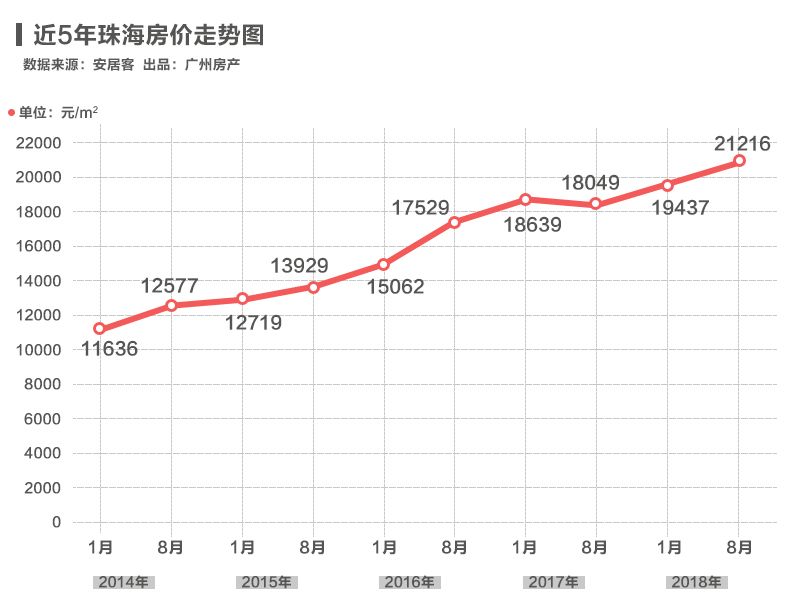 香港12.8万/平!澳门10万/平!这里只要2万/平,还有95平