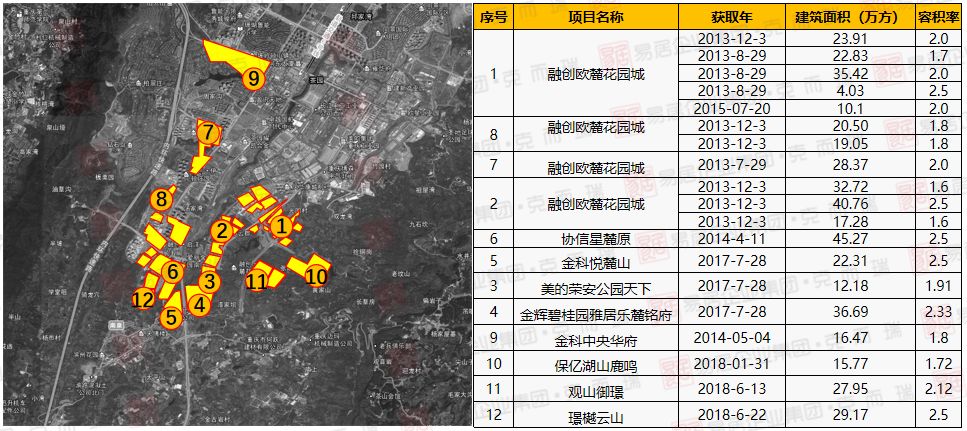 而且鹿角新城总规划居住