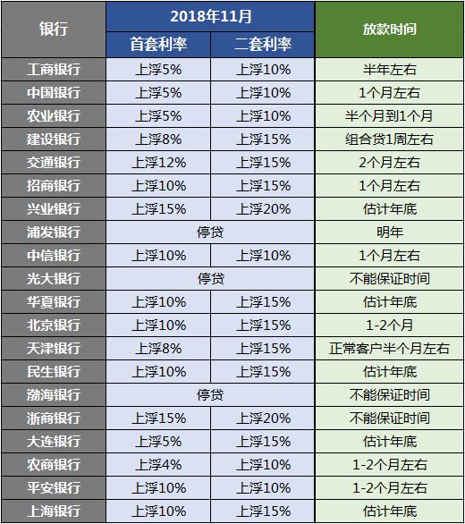 另外,如果信用卡每月还款额超过月收50入%,或已经存在的车贷房贷还款