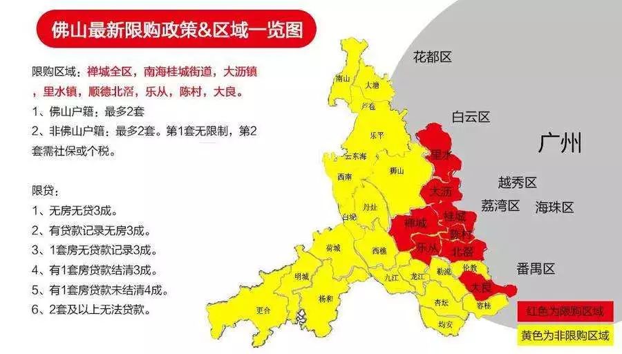 佛山地段分析与买房指南