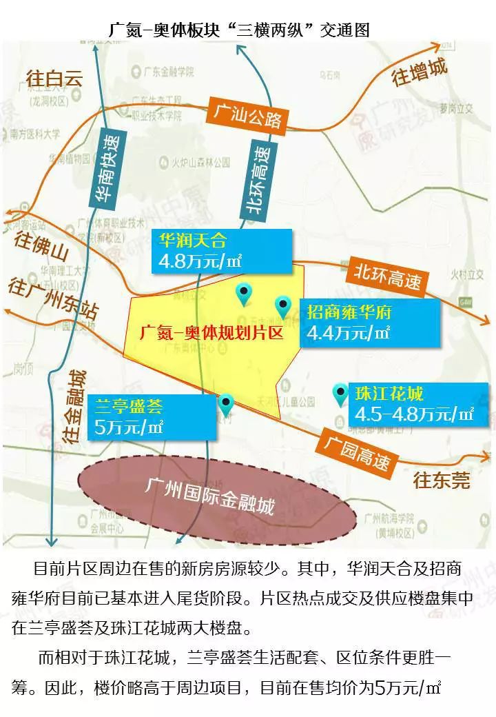 年终总结·天河篇:金融城 奥体发展双加持,天河东部要