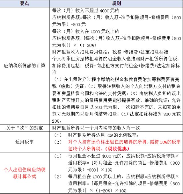 个人出租住房按照"财产租赁所得"项目计征个人所得税,具体计算公式及