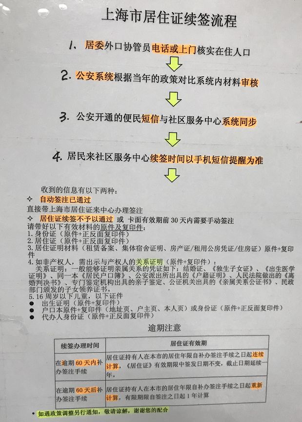 上海居住证办理具体流程,2019年1月更新!(现场实拍图)