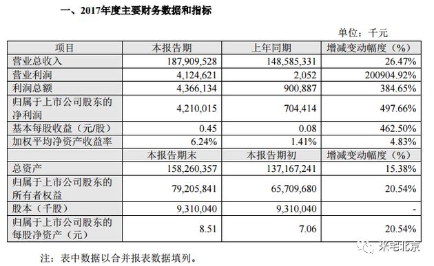 鏈家遭遇野蠻人!蘇寧跨界二手房交易,中介費只收9999!