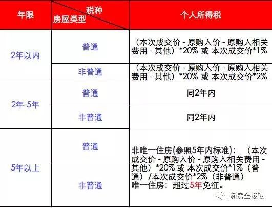 2018上海最新限购,贷款,税费,房产税,学区等政策详解