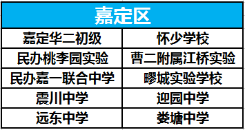 地产好声音 学区房战役 公办当中宝山实验最强,求真中学,淞谊中学